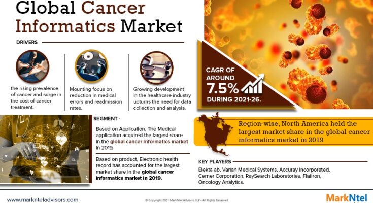 Cancer Informatics Market