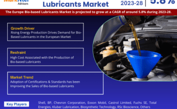 Europe Bio-based Lubricants market