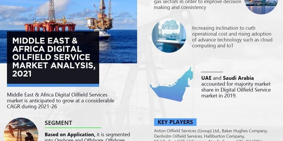 Middle East & Africa Digital Oilfield Service Market