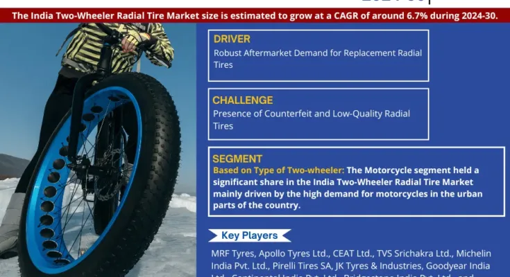 India Two-Wheeler Radial Tire Market