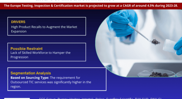 Europe Testing, Inspection and Certification market